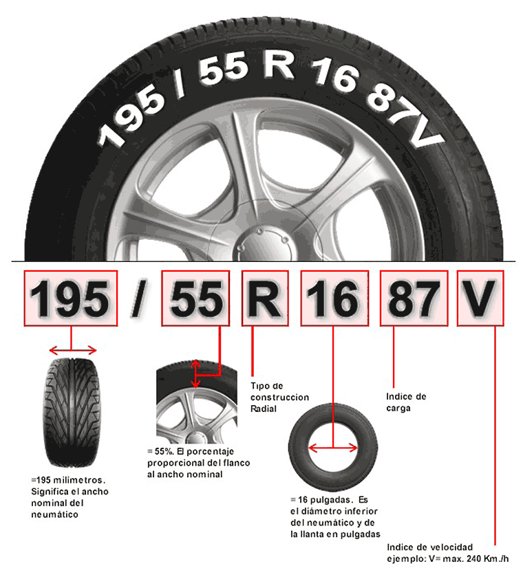 Cómo determinar la medida de un neumático